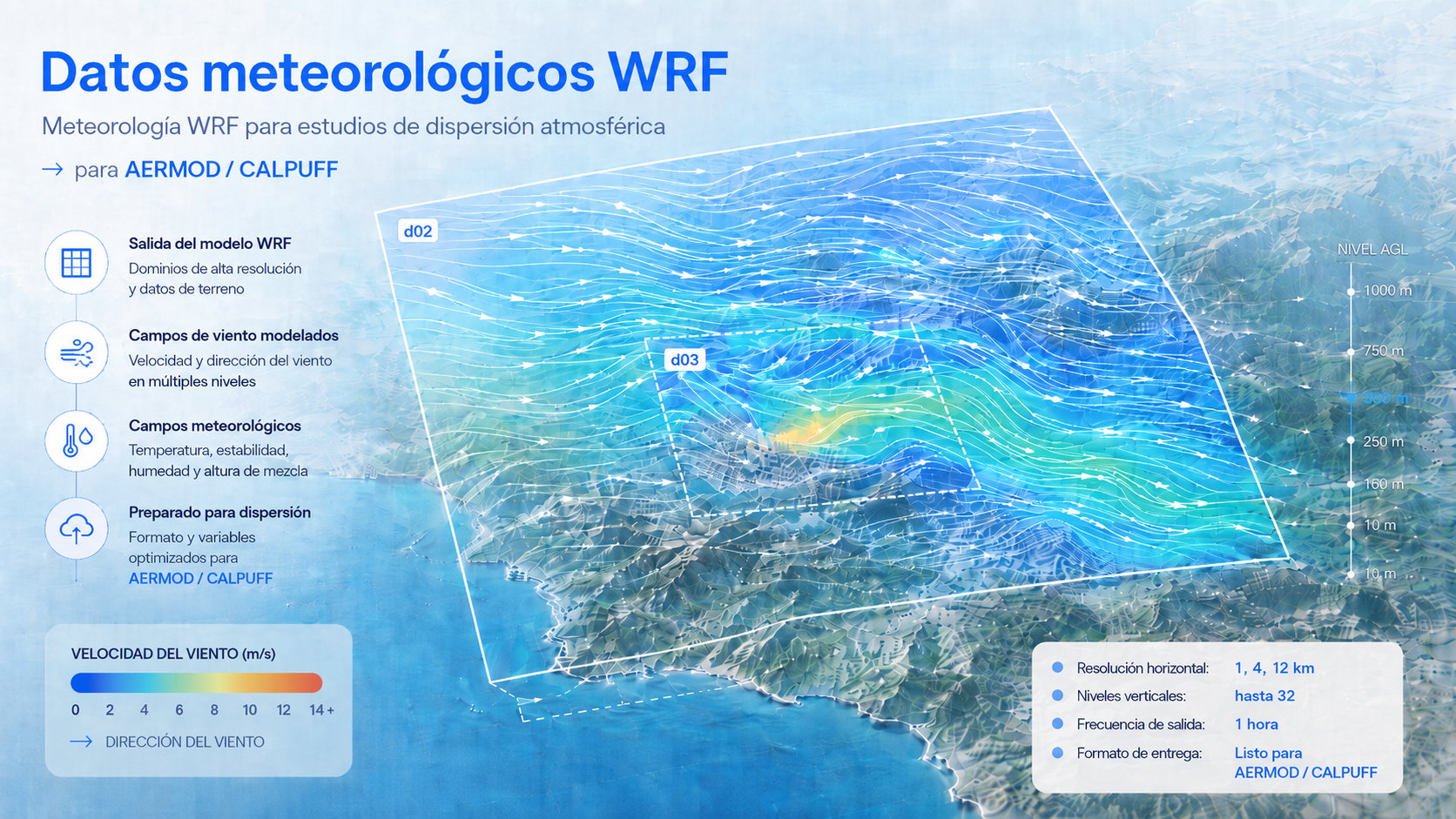 Datos meteorológicos WRF para estudios de dispersión atmosférica con AERMOD y CALPUFF